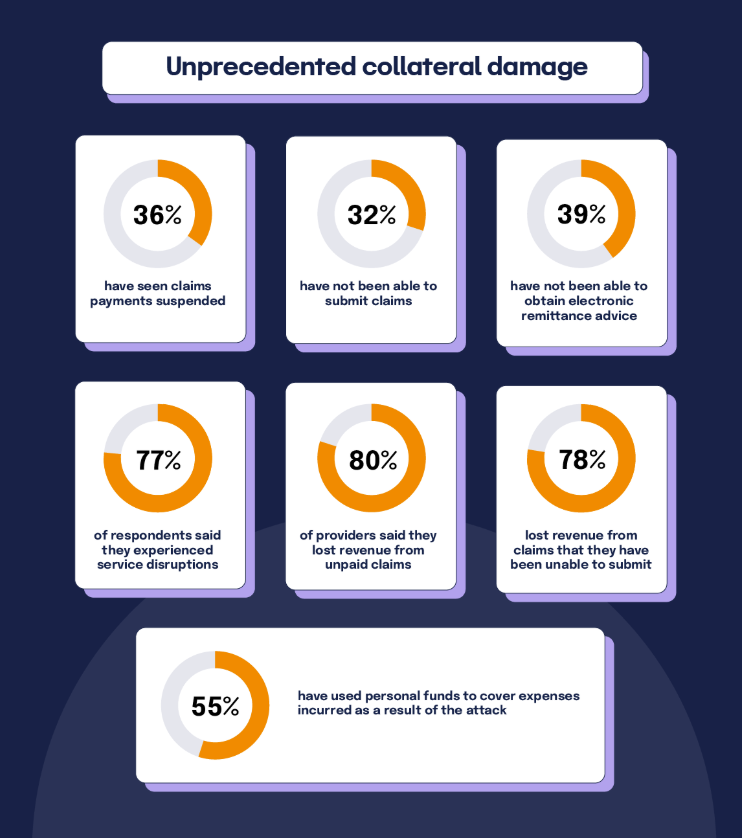 Unprecedented collateral damage
